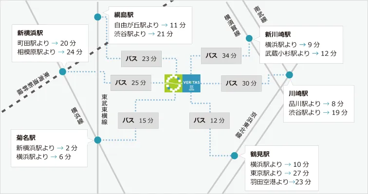 電車、バス